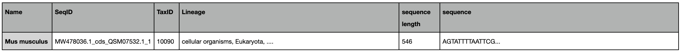 tsv file header